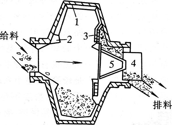 濕式自磨機剖面圖