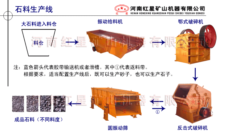 石料生產(chǎn)線(xiàn)流程圖