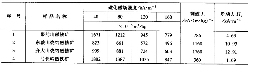 強磁礦物比磁化系數(shù)