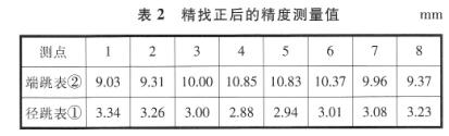 精確找正后的精度測量值