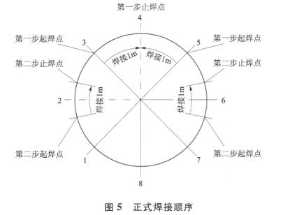 圖5正式焊接順序