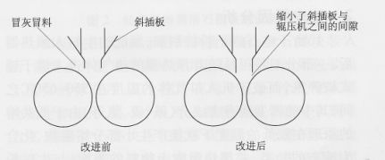 輥壓機斜插板間隙改進