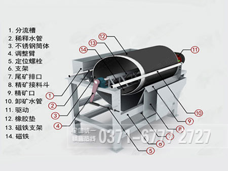 強(qiáng)磁干式磁選機(jī)