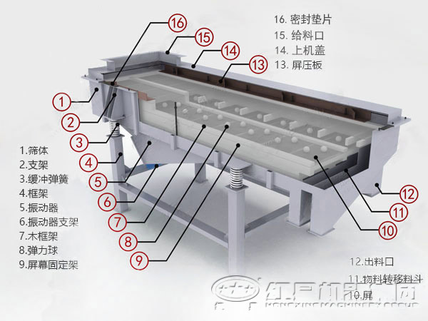 河南振動篩結(jié)構(gòu)圖