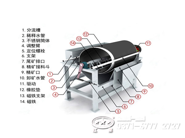 濕式磁選機結(jié)構(gòu)