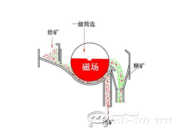 濕式磁選機(jī)結(jié)構(gòu)