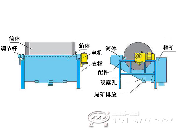 濕式磁選機(jī)結(jié)構(gòu)