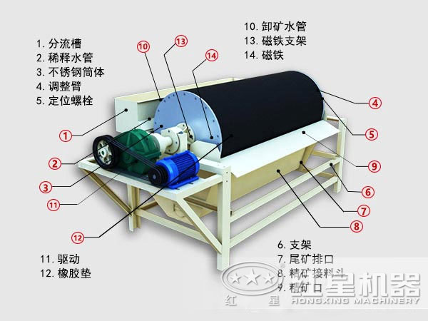 鐵礦石干式磁選機