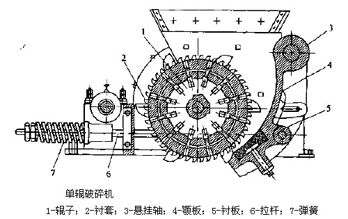 單段破碎機(jī)結(jié)構(gòu)原理圖