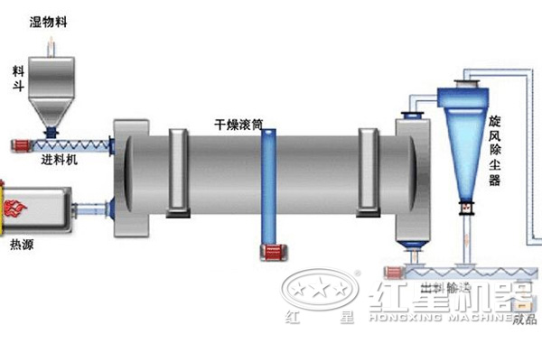 烘干機結構圖